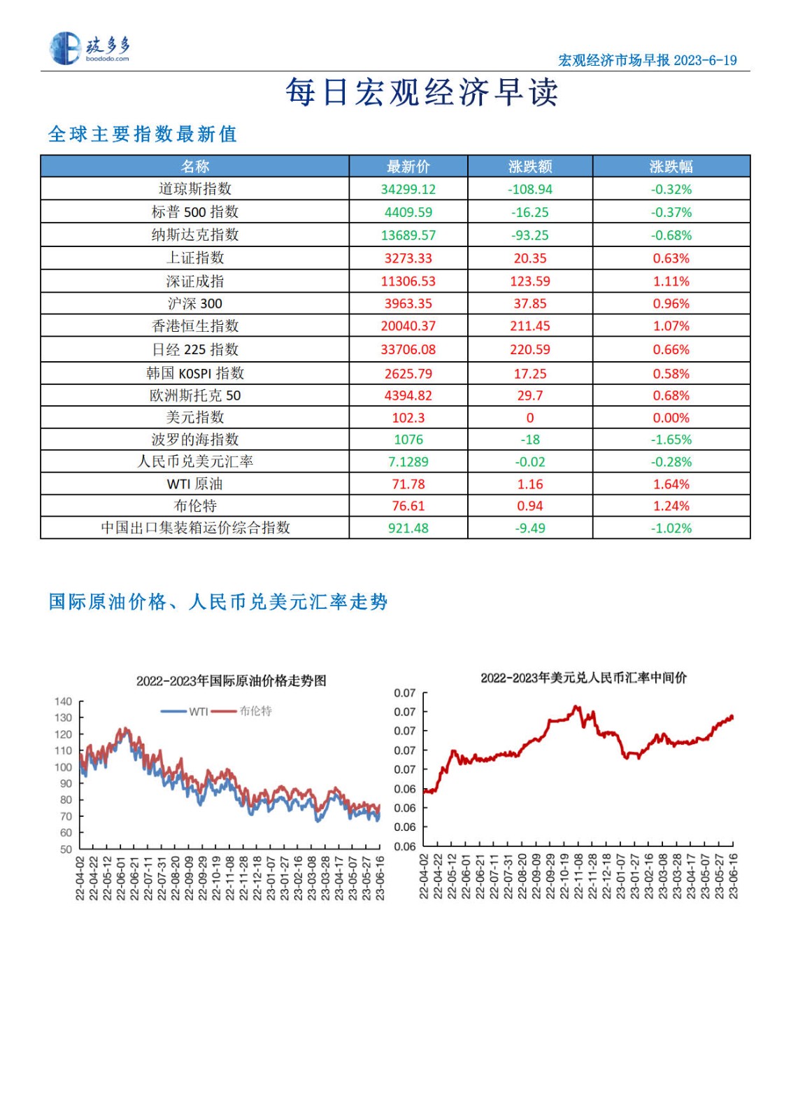 突破瓶颈
